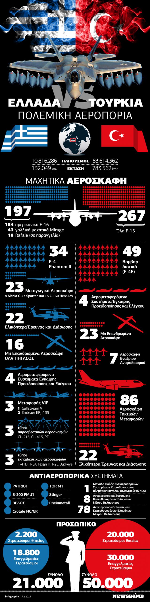 Ellada Vs Toyrkia Poia Polemikh Aeroporia Einai Pio Isxyrh Gorganews